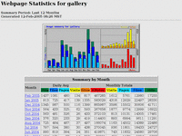 automatic web statistics.